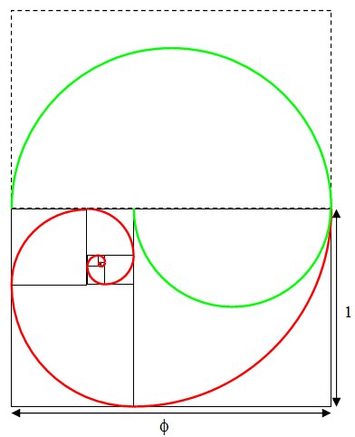 Golden section spiral diagram 2