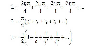 Golden section spiral equation 1